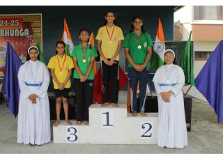 ANNUAL SPORTS MEET 2024-2025